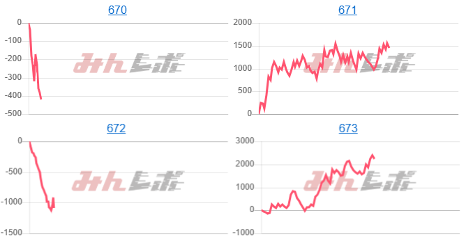 出玉スランプグラフ