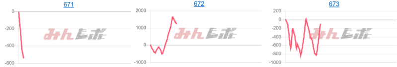 出玉スランプグラフ