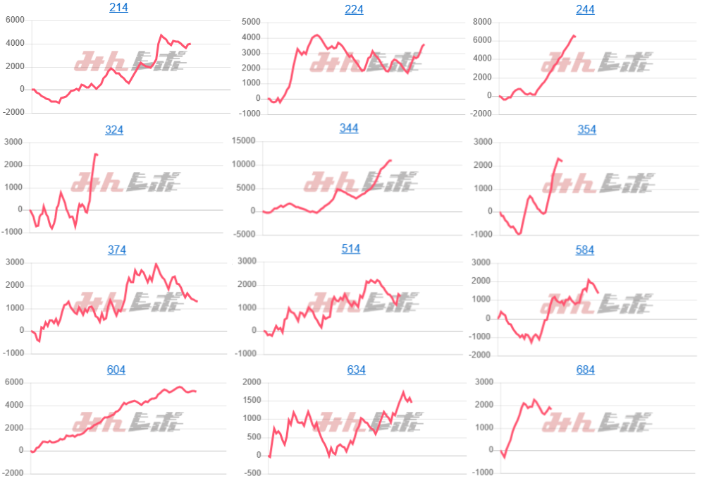 出玉スランプグラフ
