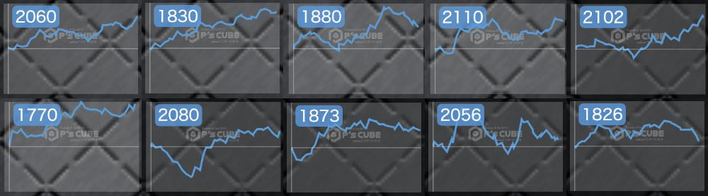 出玉スランプグラフ