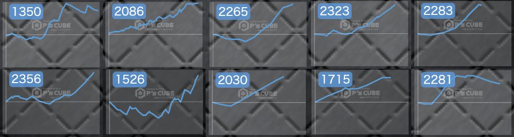 出玉スランプグラフ