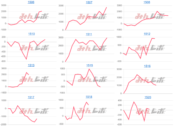 出玉スランプグラフ