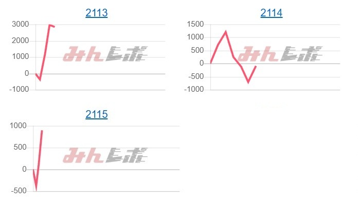 出玉スランプグラフ