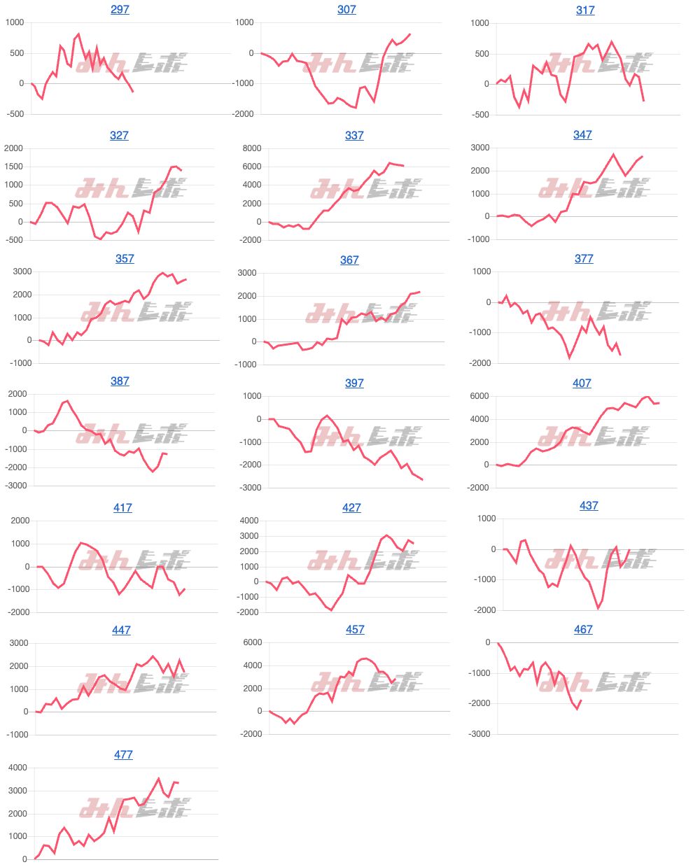 出玉スランプグラフ