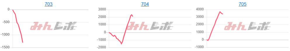 出玉スランプグラフ