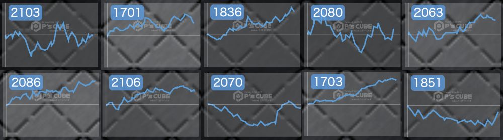 出玉スランプグラフ