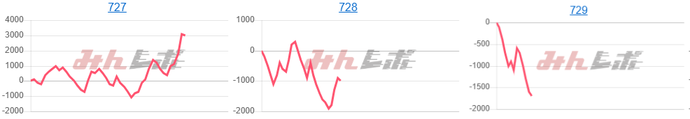 出玉スランプグラフ