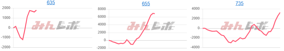 出玉スランプグラフ