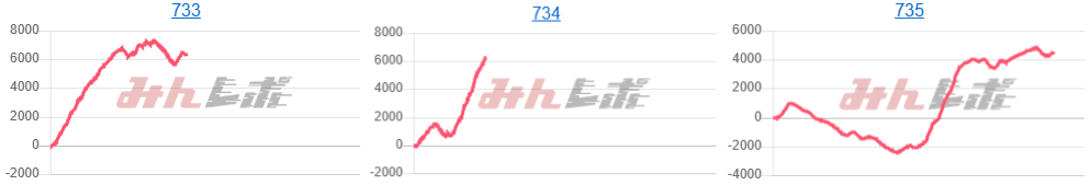 出玉スランプグラフ