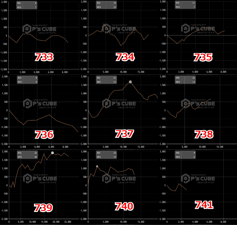 出玉スランプグラフ