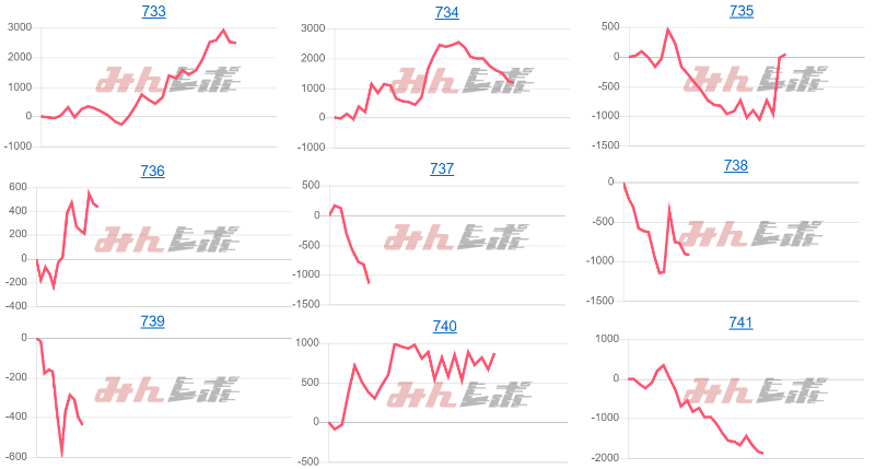 出玉スランプグラフ