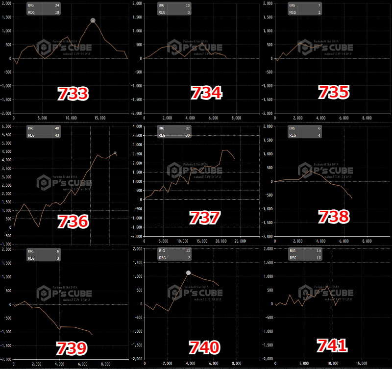 出玉スランプグラフ