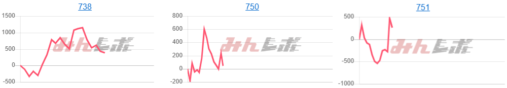 出玉スランプグラフ