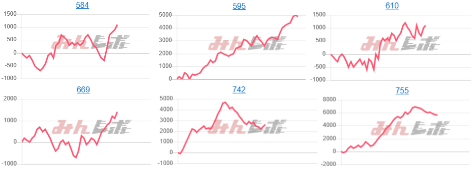 出玉スランプグラフ