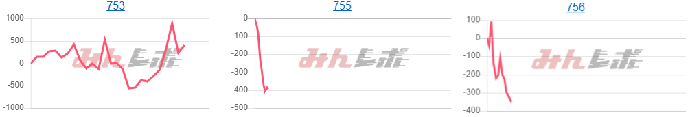 出玉スランプグラフ