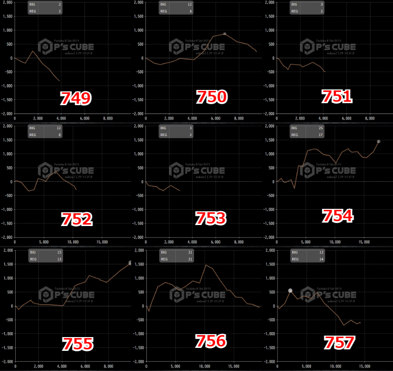 出玉スランプグラフ
