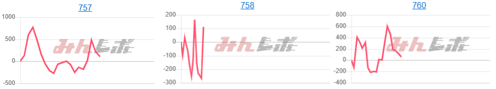 出玉スランプグラフ