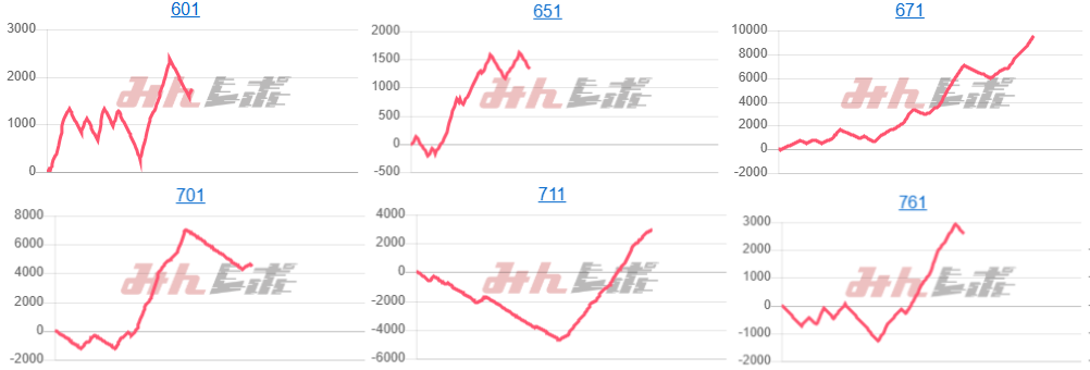 出玉スランプグラフ