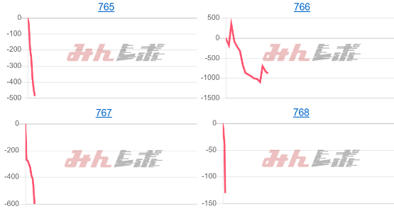 出玉スランプグラフ