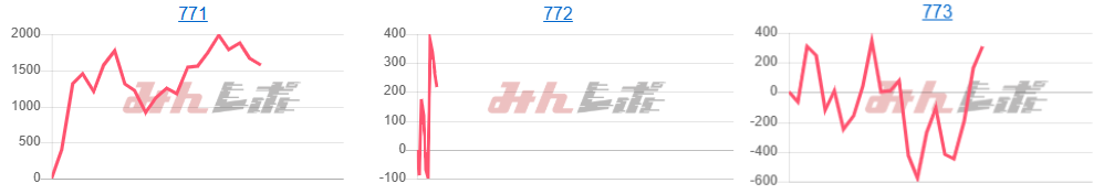 出玉スランプグラフ