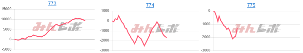 出玉スランプグラフ