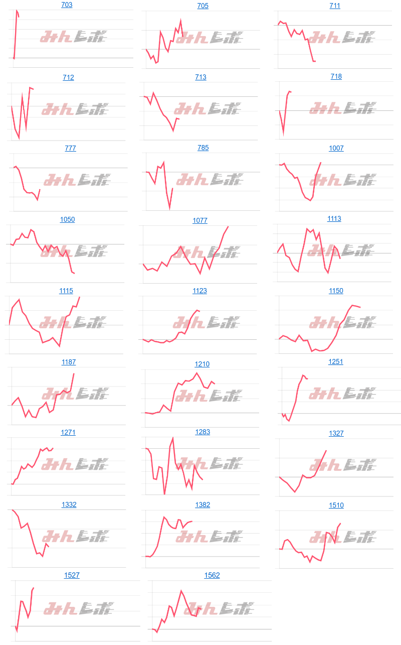 出玉スランプグラフ