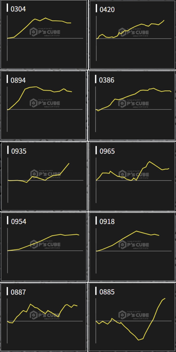 出玉スランプグラフ