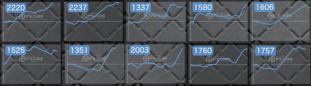 出玉スランプグラフ