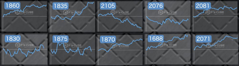 出玉スランプグラフ