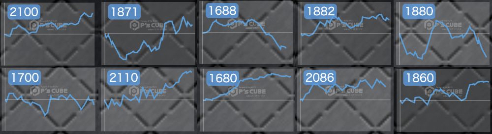 出玉スランプグラフ