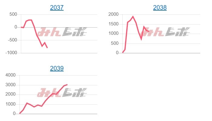 出玉スランプグラフ