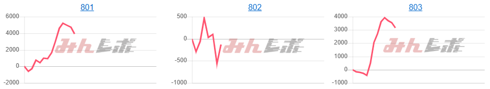 出玉スランプグラフ