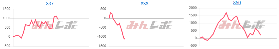 出玉スランプグラフ