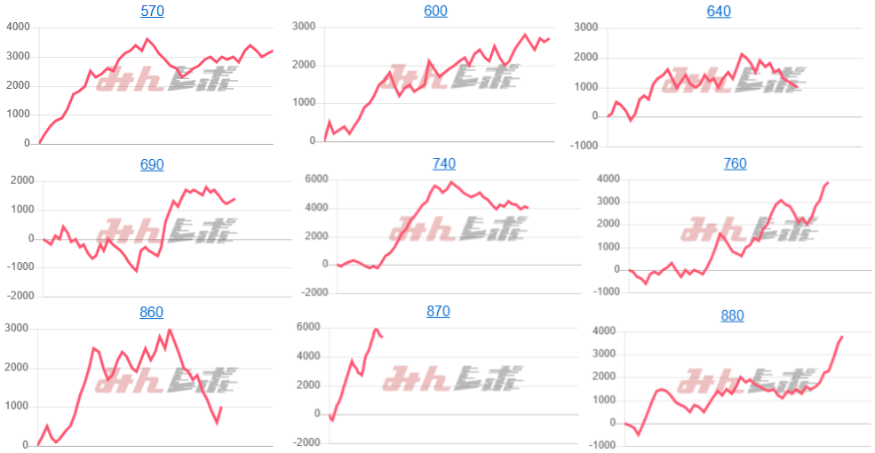 出玉スランプグラフ