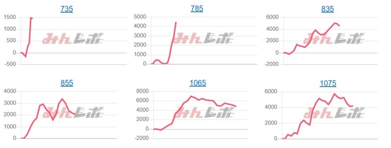 出玉スランプグラフ