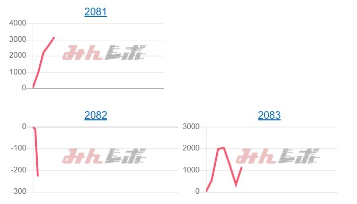 出玉スランプグラフ