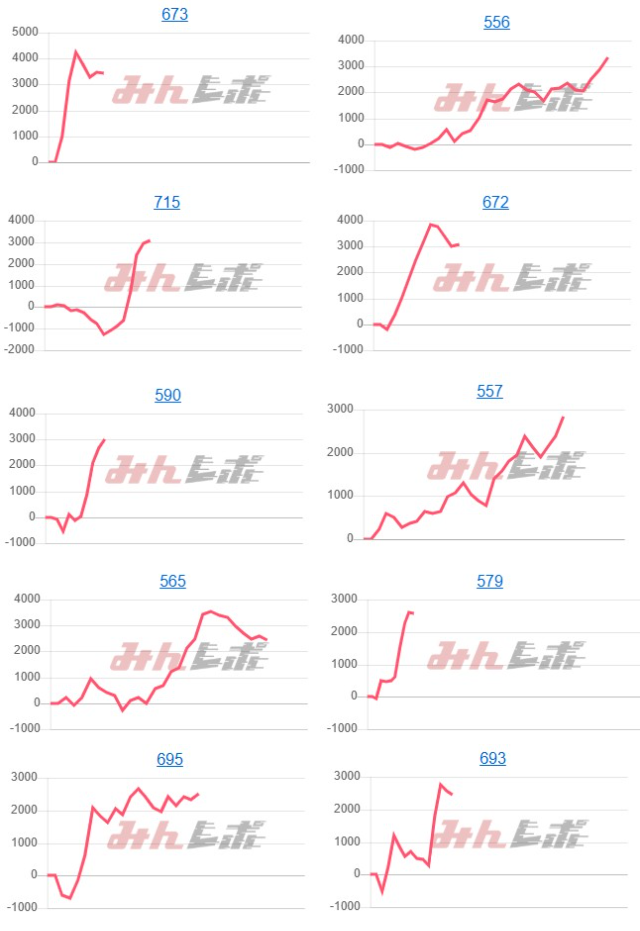 出玉スランプグラフ