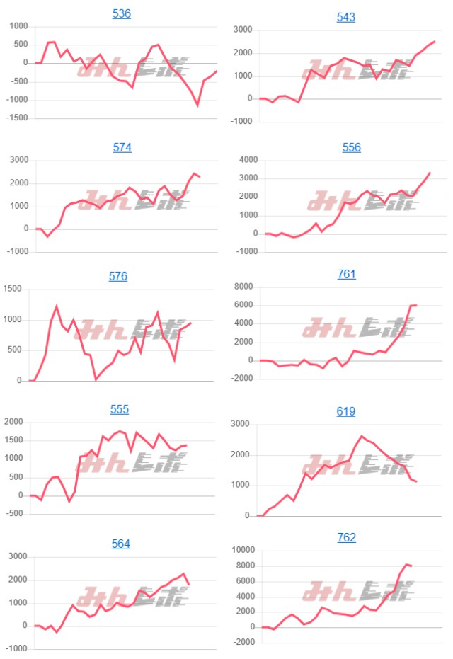 出玉スランプグラフ