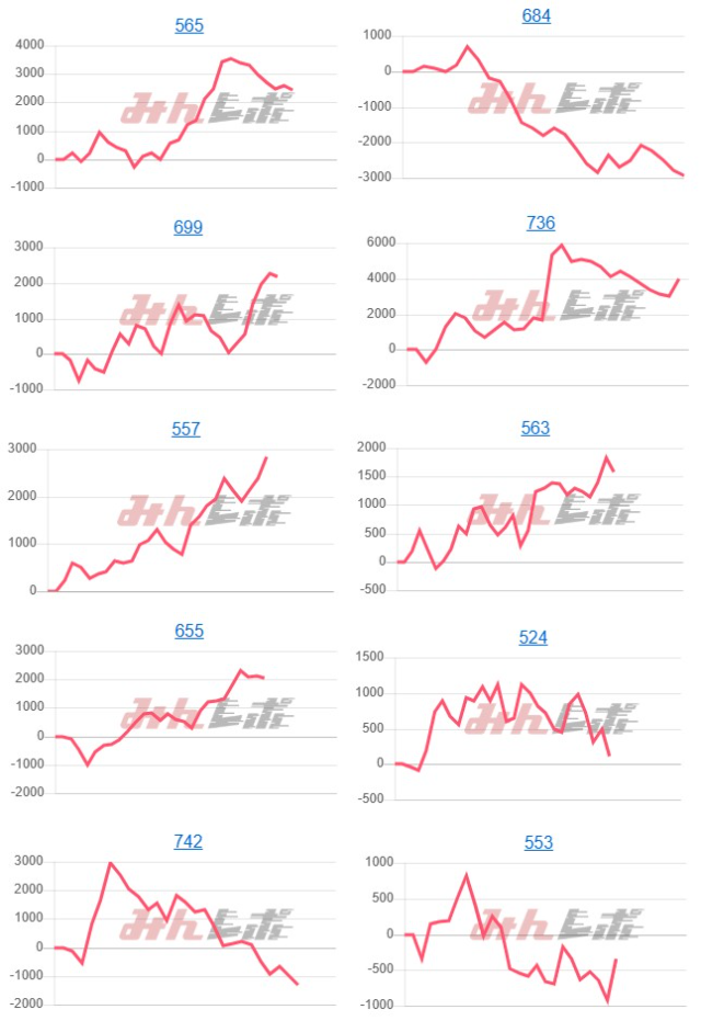 出玉スランプグラフ