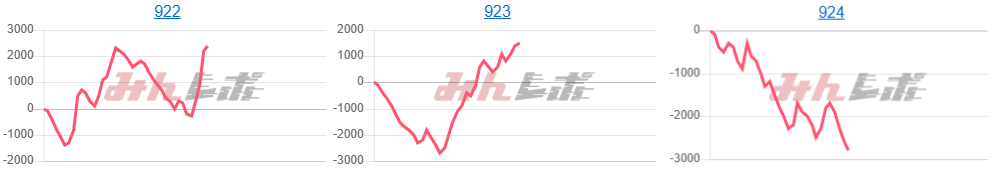 出玉スランプグラフ