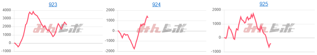 出玉スランプグラフ