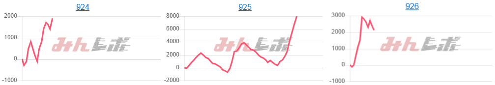 出玉スランプグラフ