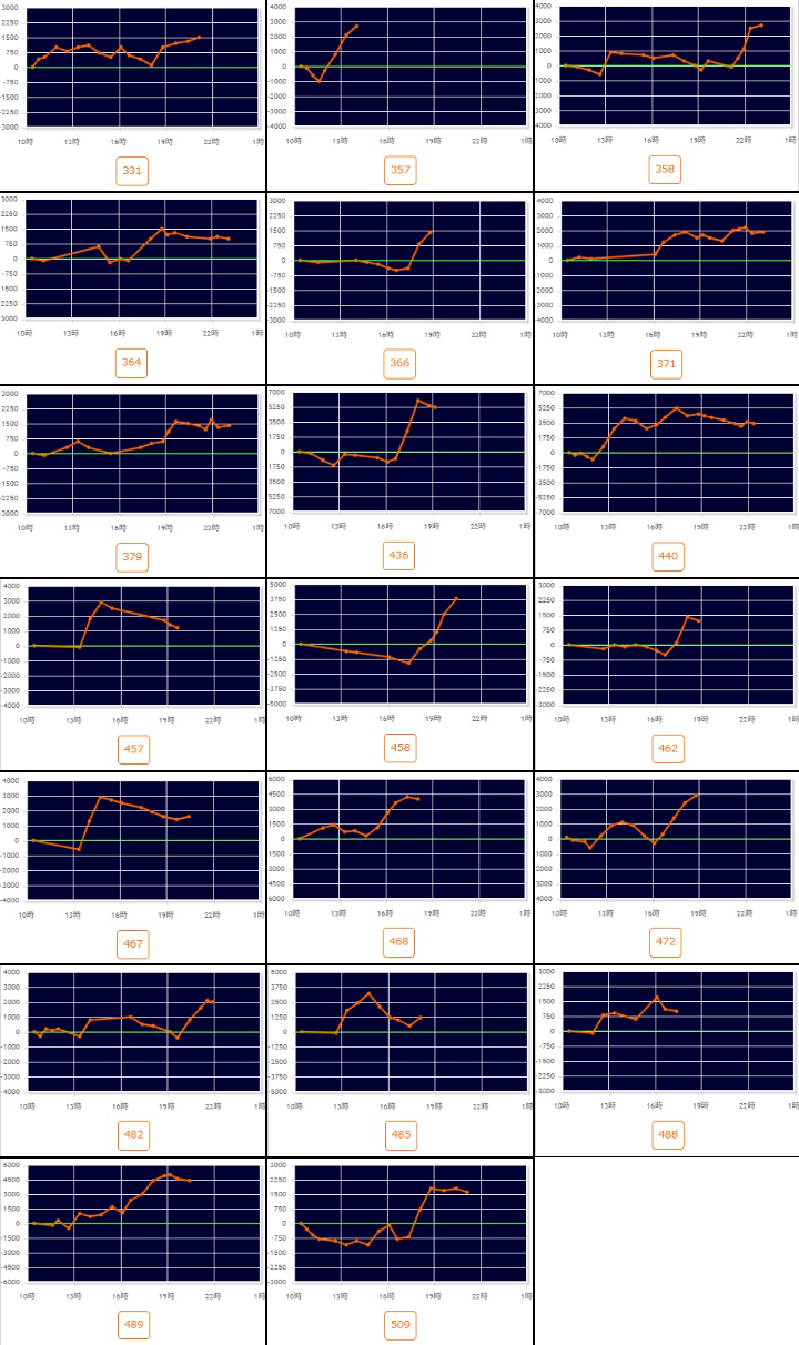出玉スランプグラフ