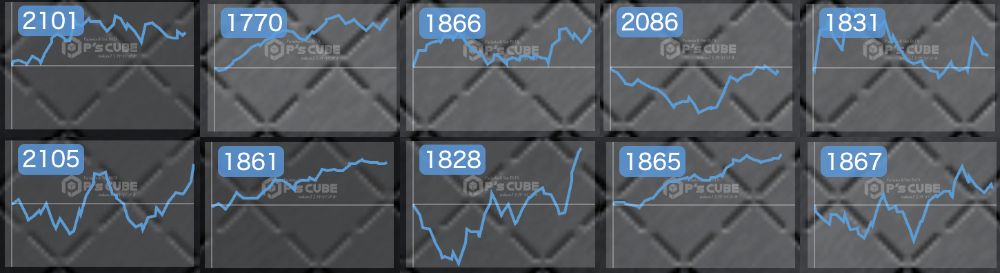 出玉スランプグラフ