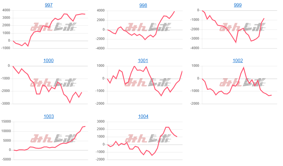 出玉スランプグラフ