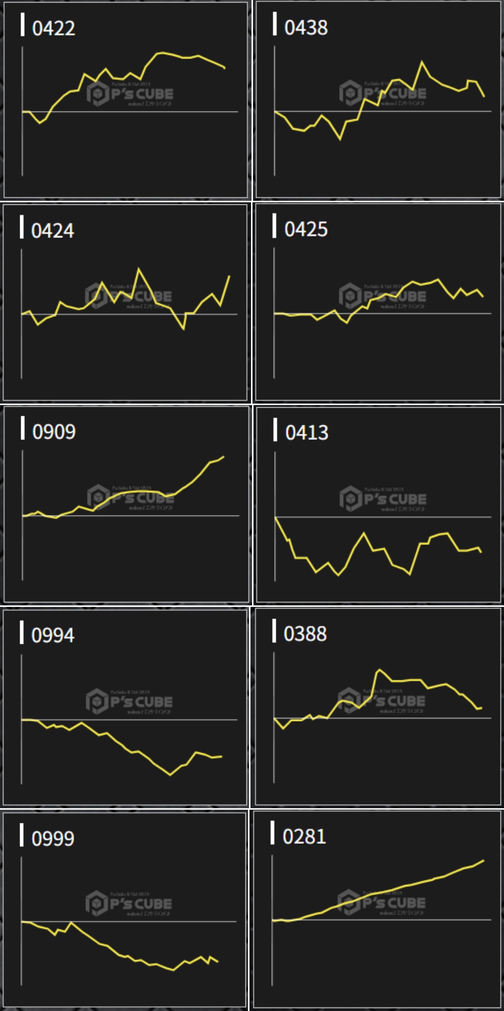 出玉スランプグラフ