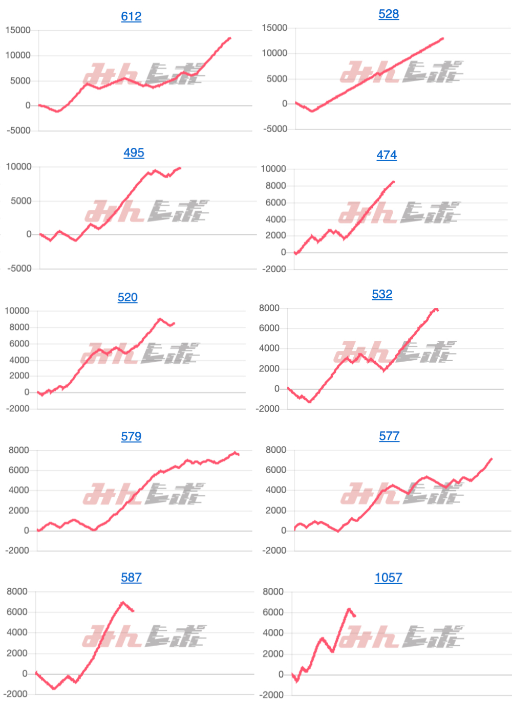 出玉スランプグラフ
