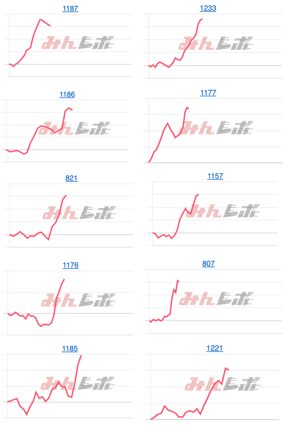 出玉スランプグラフ