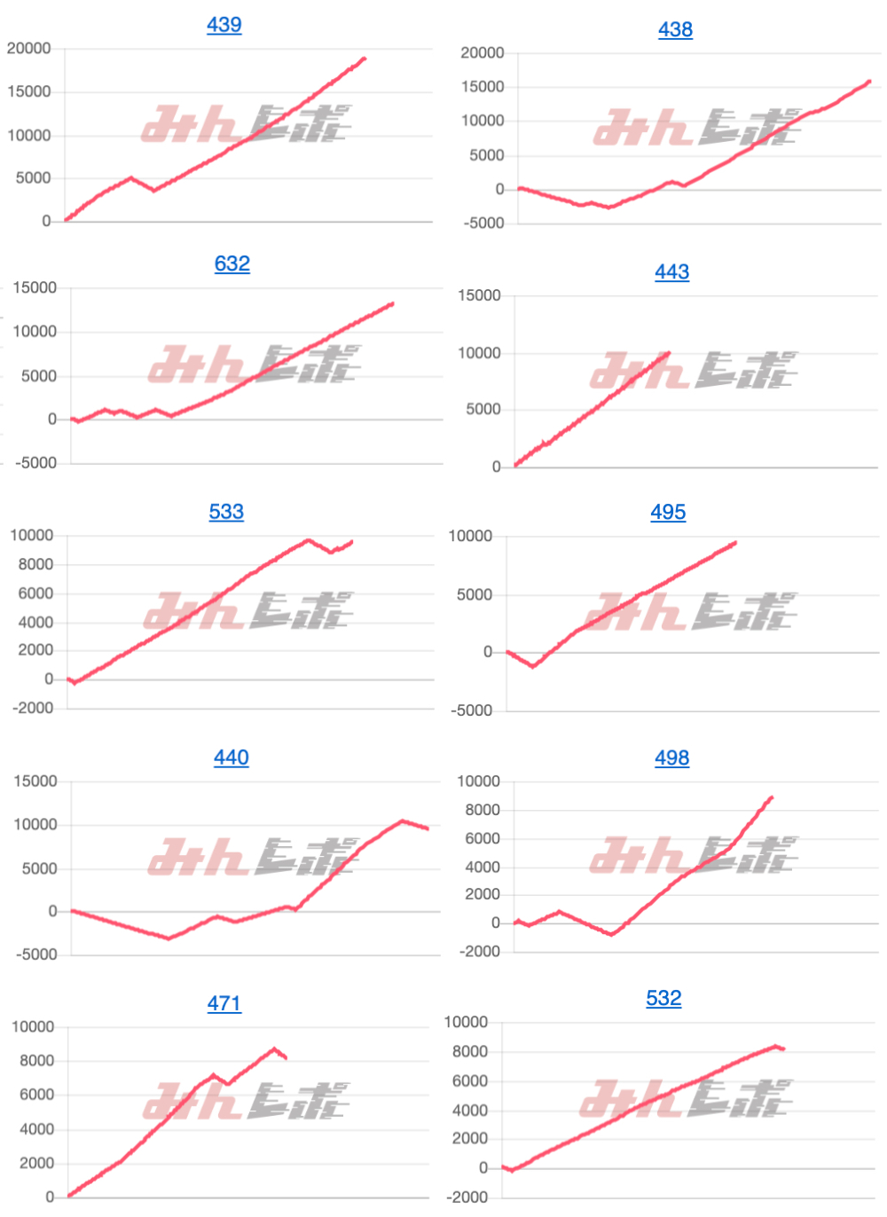 出玉スランプグラフ