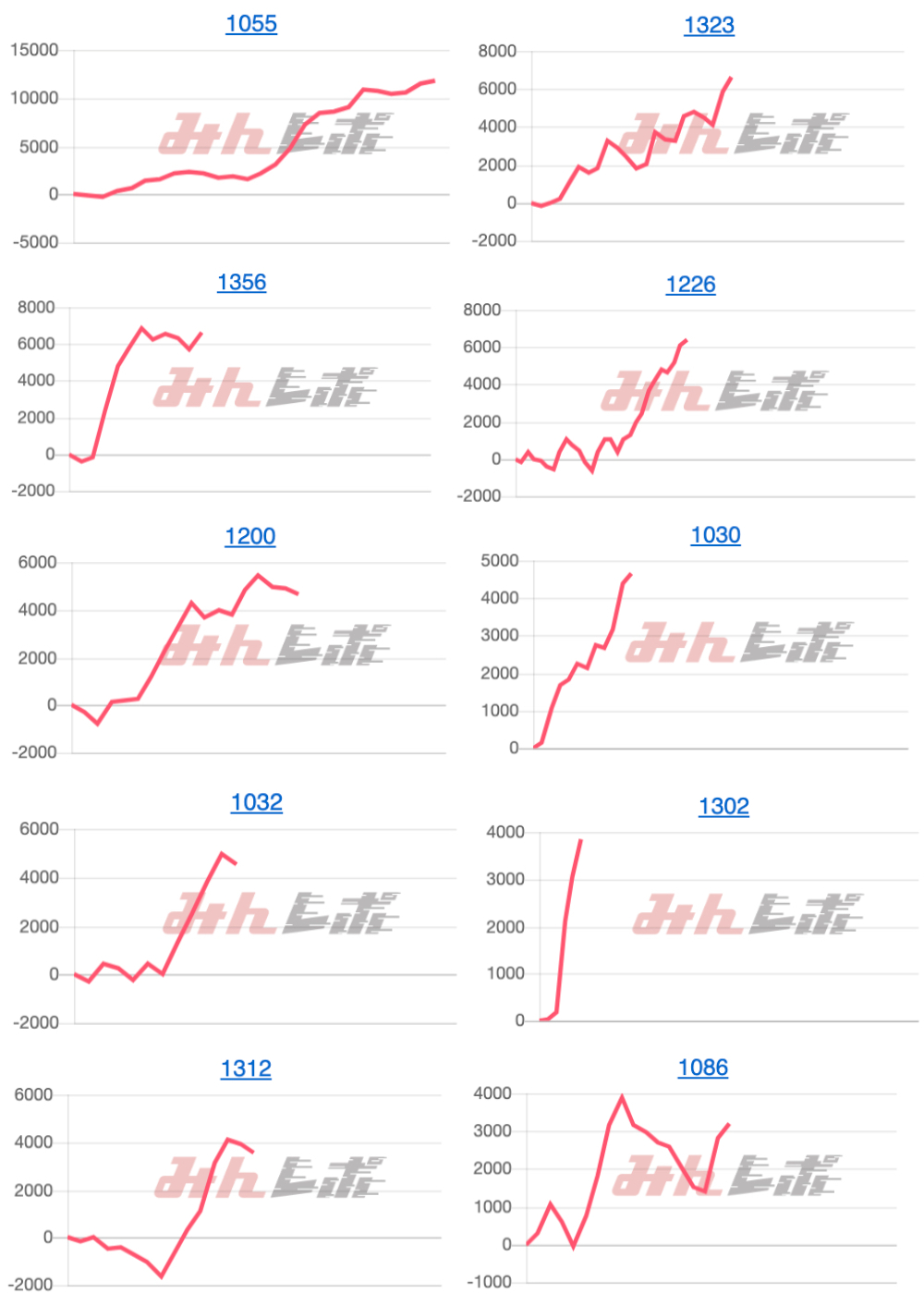 出玉スランプグラフ